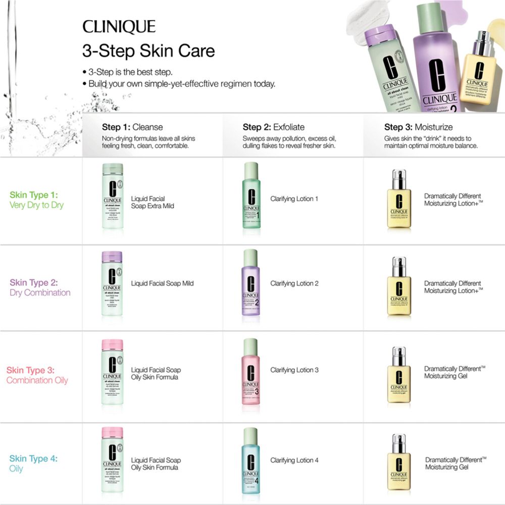 CLINIQUE EMULSION HYDRATANTE TELLEMENT DIFFERENTE 125 ML PACK 2 UDS