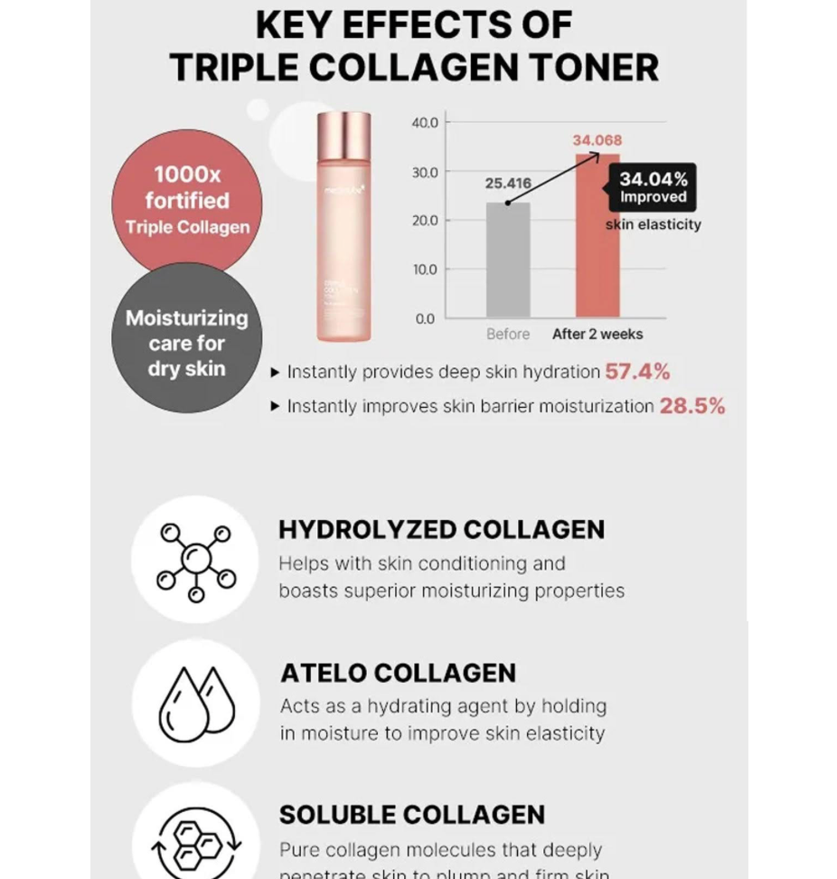 Medicube - Serum Facial Triple Colágeno 55 ml con Colágeno Hidrolizado, Atelocolágeno y Soluble para Elasticidad, Hidratación Profunda y Glow Rejuvenecedor en Todos los Tipos de Piel