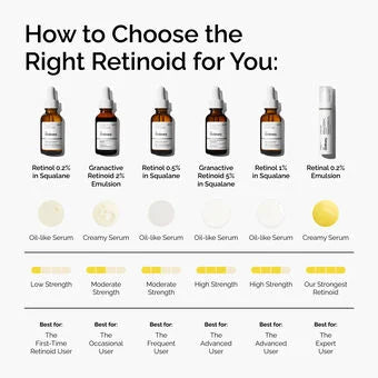 The Ordinary - Sérum antiedad Retinol 1% in Squalane 30 ml