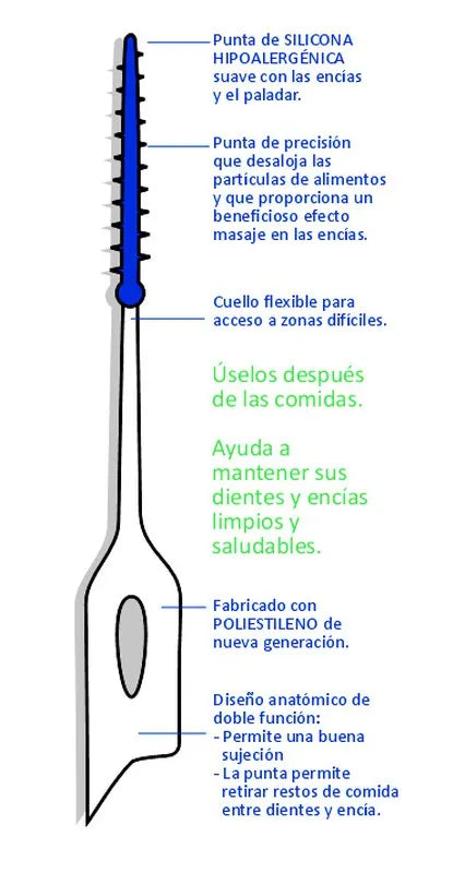 PALILLO INTERDENTAL SUAVE DOBLE ACCIÓN - Oratek - Caja 40 unidades